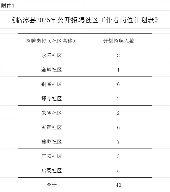 邯郸临漳招40名社区工作者！本科可报！