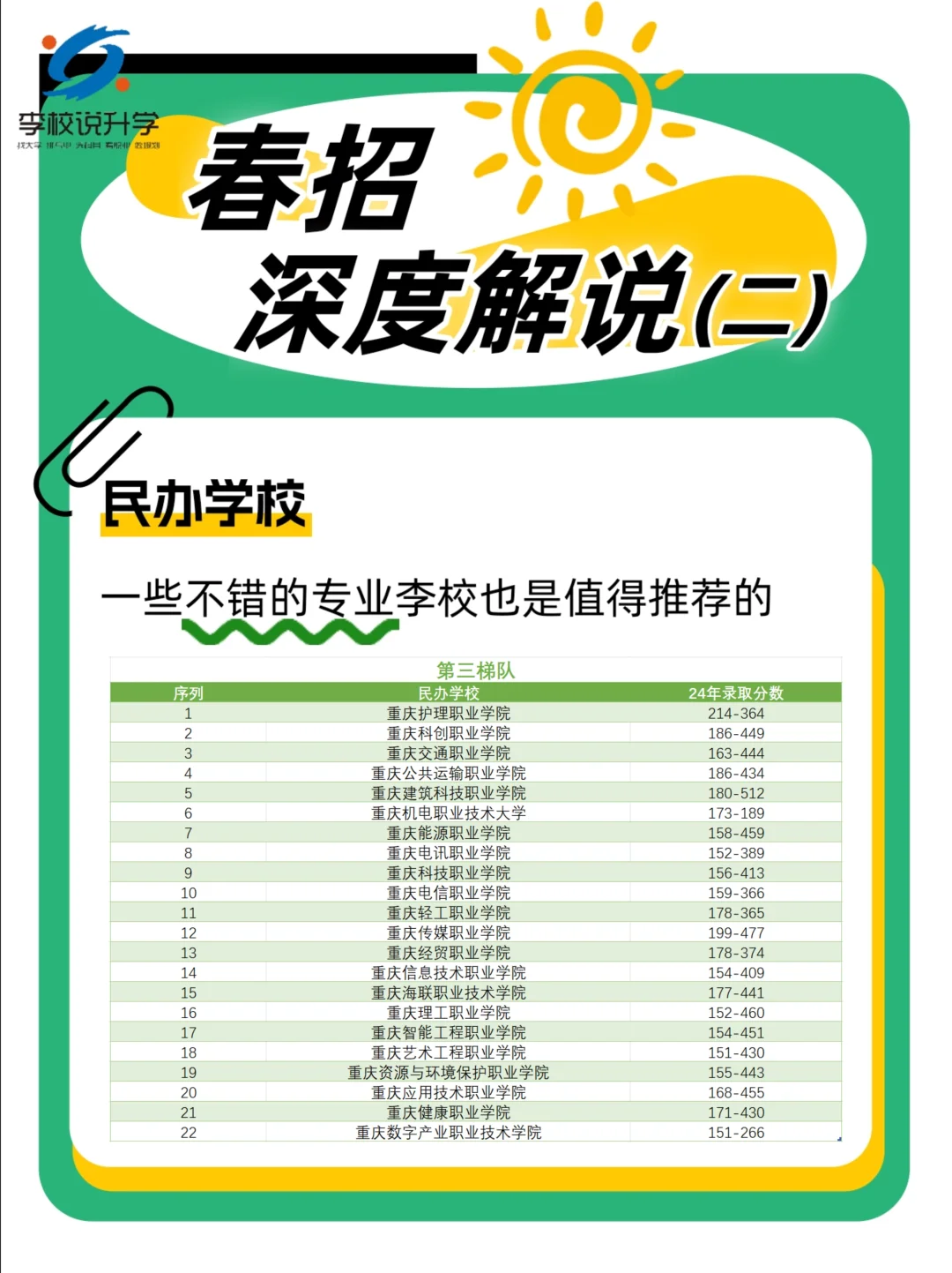 重庆春招深度解说
