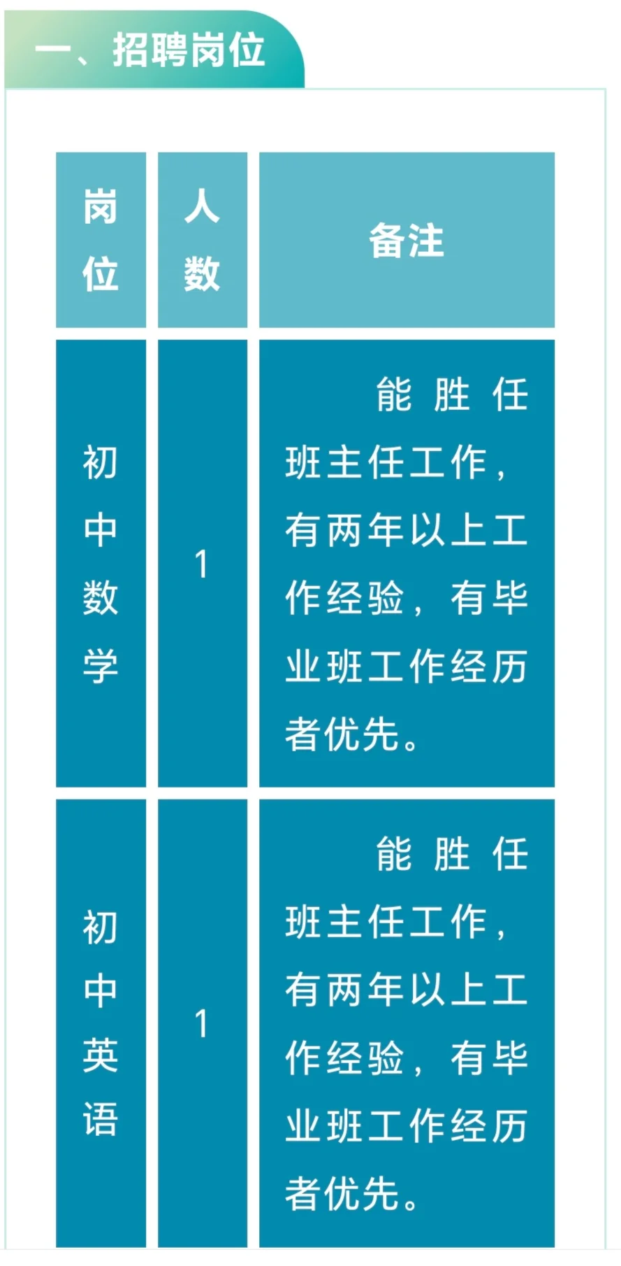 安阳示范区飞翔中学招聘教师公告
