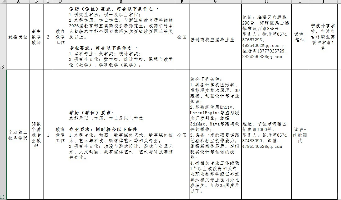 宁波市教育局直属学校招聘事业编20人