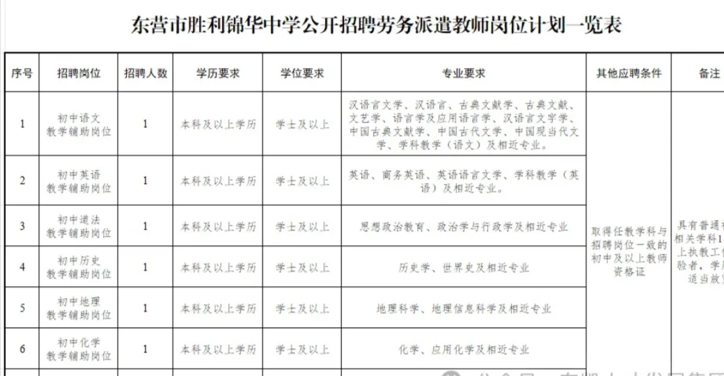 东营市胜利锦华中学招聘7人