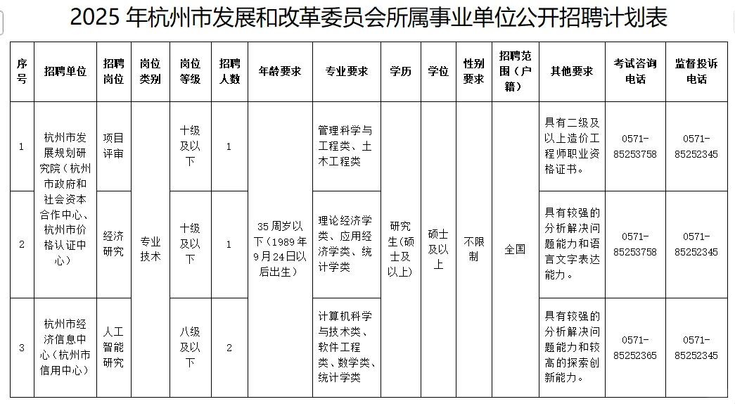杭州事业单位急招！4个高层次岗
