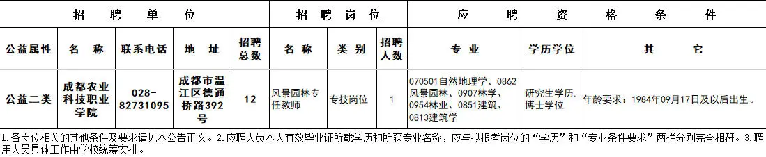 2025年9月21日3S专业招聘信息分享二