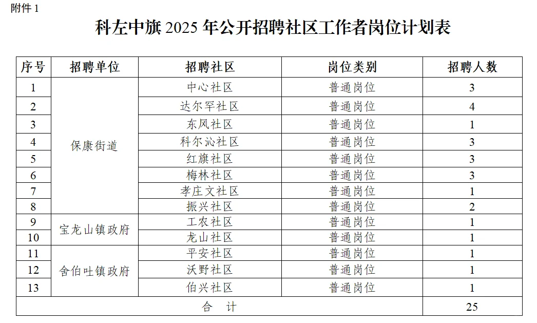 科左中旗招聘社会工作者25人