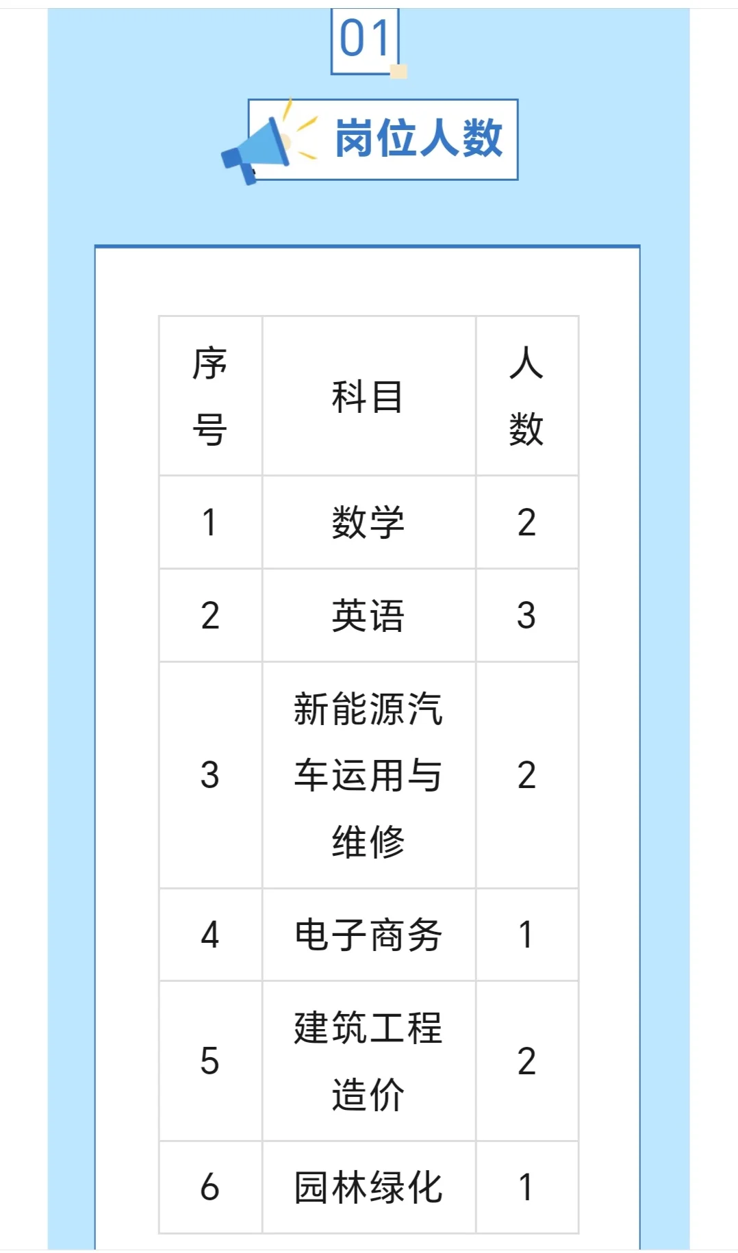 安阳市信息科技学校招聘公告！