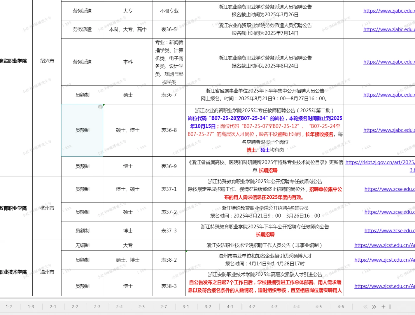 山东、江苏、浙江公办大专招聘信息一览表