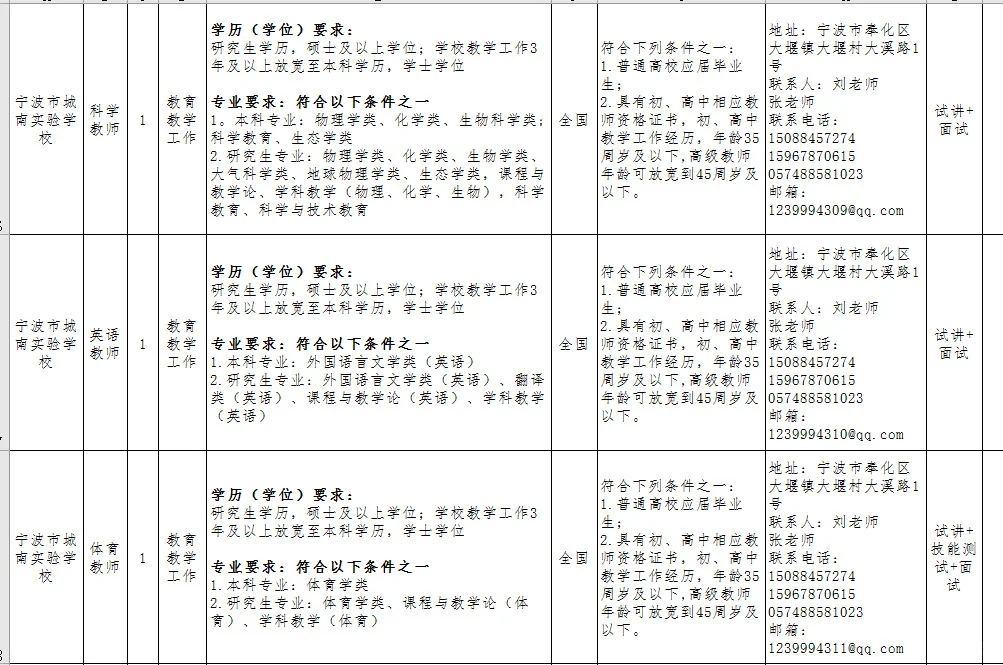 宁波市教育局直属学校招聘事业编20人
