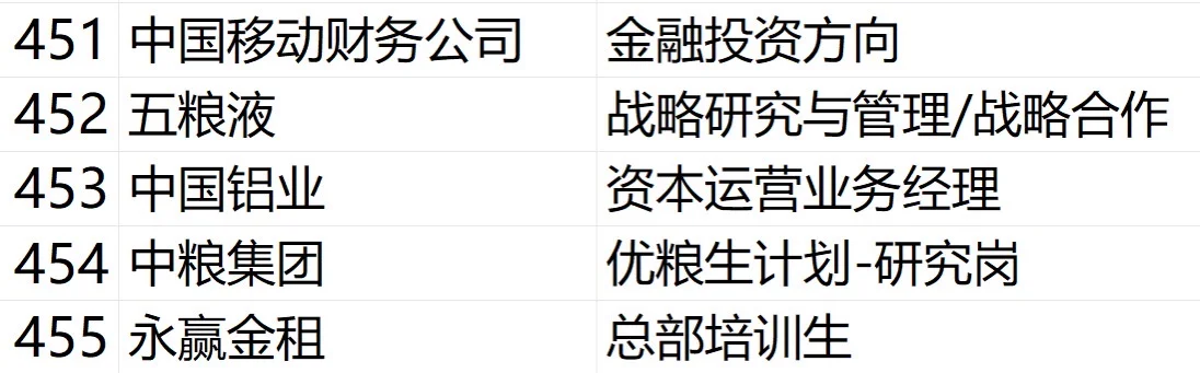 秋招10.5：商科投递+5