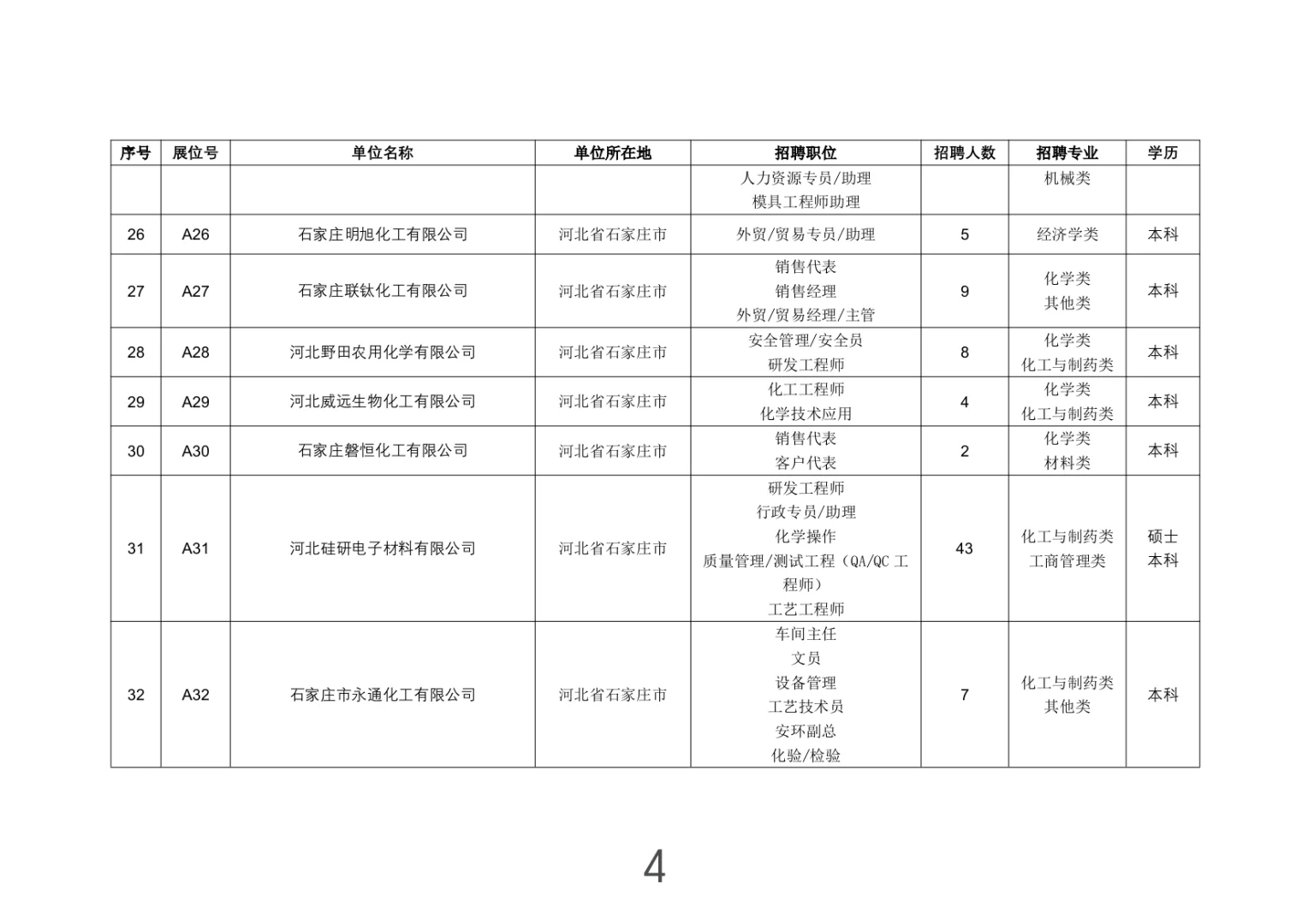 河北-石家庄市大型招聘会