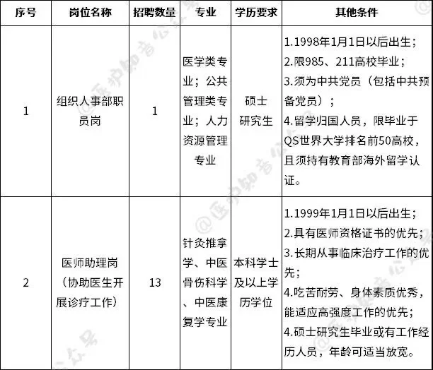 省骨科招聘