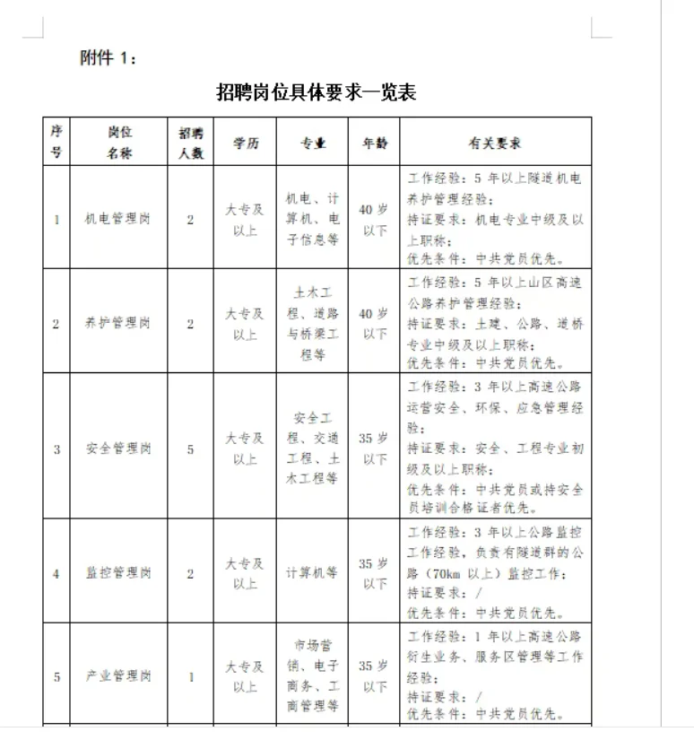 央企直招！中交新疆交投第一批招122人