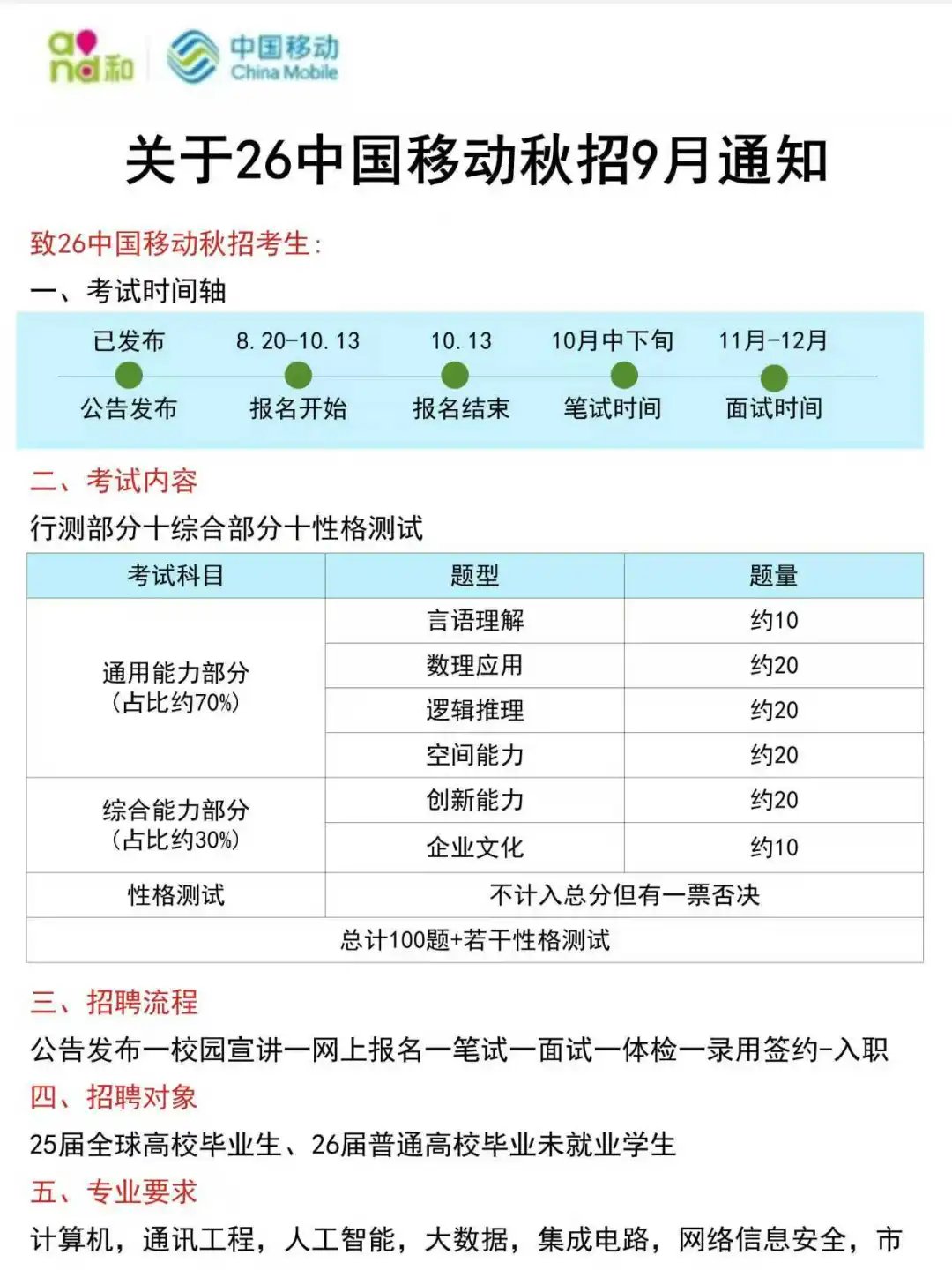 26中国移动秋招笔试需要达到的强度