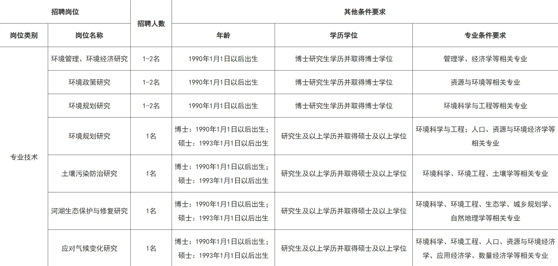 10.04 江苏省 人才引进计划公告
