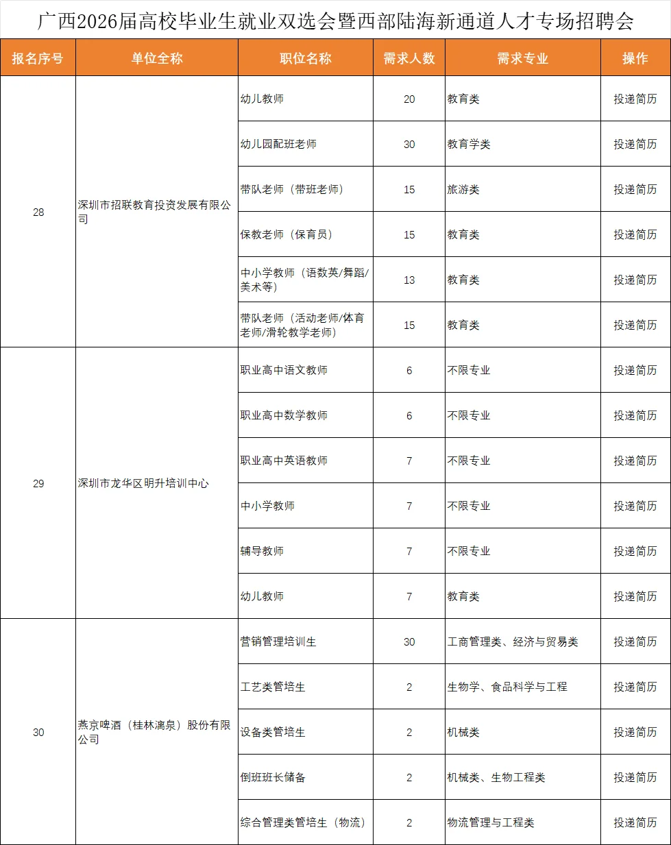 ✅钦州双选会招聘1800+人 部分教师岗