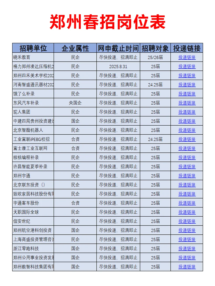 7.5 郑州春招突然爆发很多，急招免笔试！
