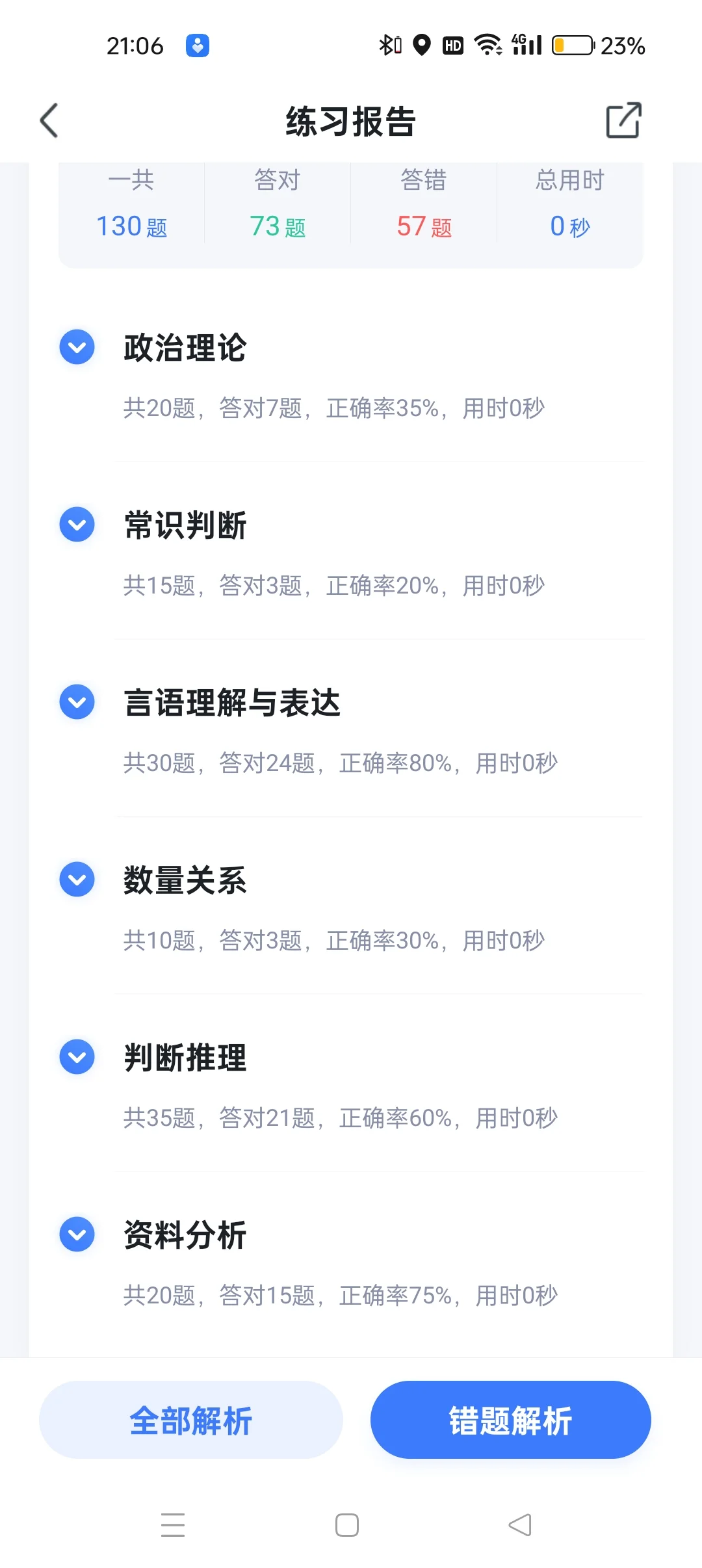 求助，孩子没招了，下一步怎么办啊