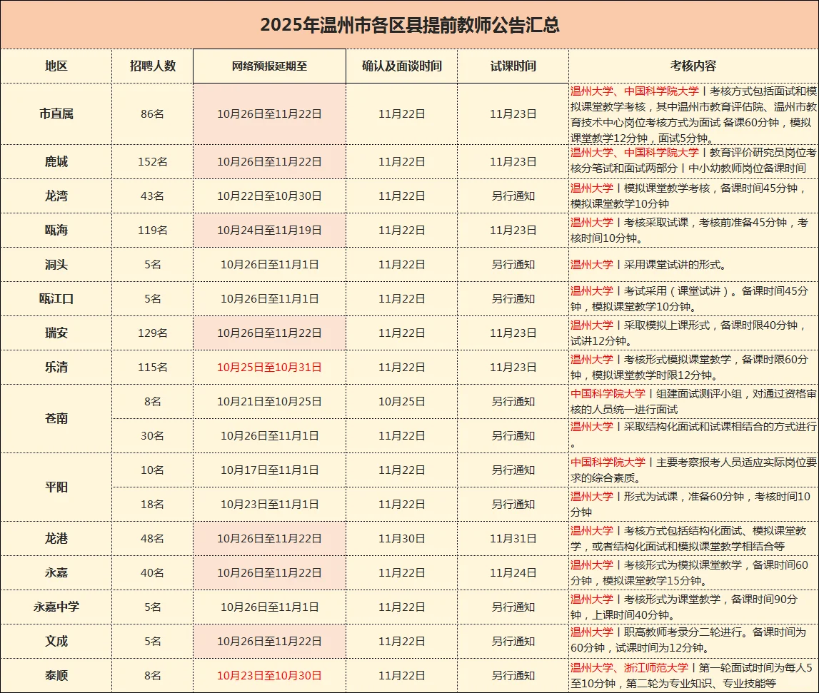 温大教师提前批专场