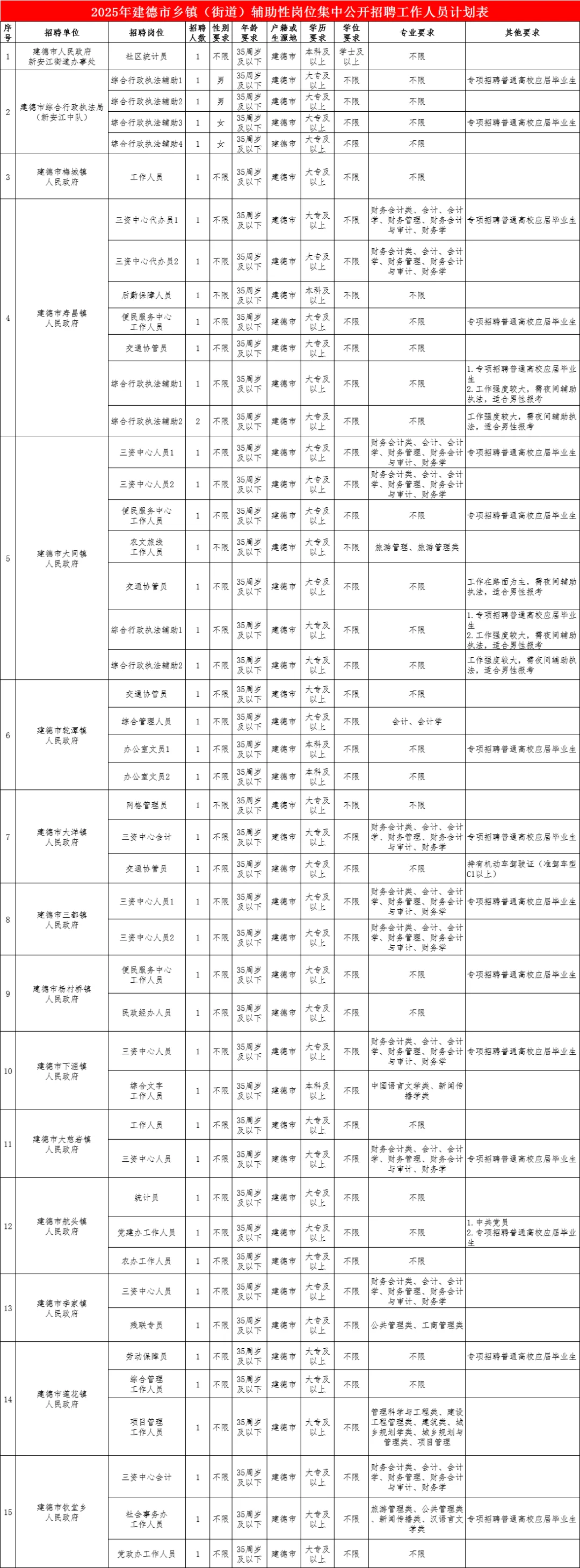 10月9日报名！杭州事业单位又招47人！