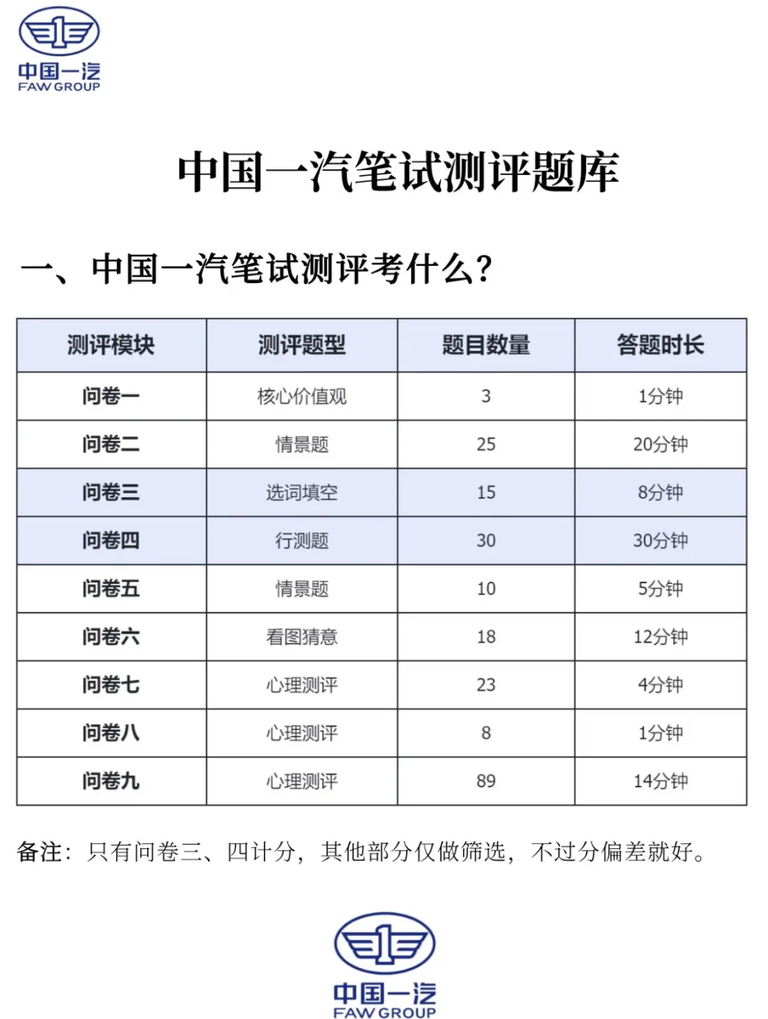 中国一汽秋招笔试测评