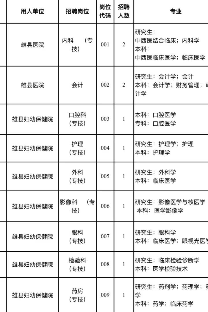 雄县紧密型医共体招聘11人💞