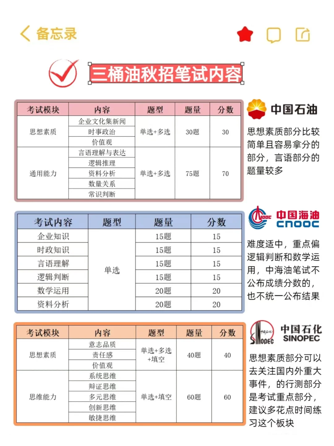 三桶油笔试别裸考呀，无非就烤这些熬夜背