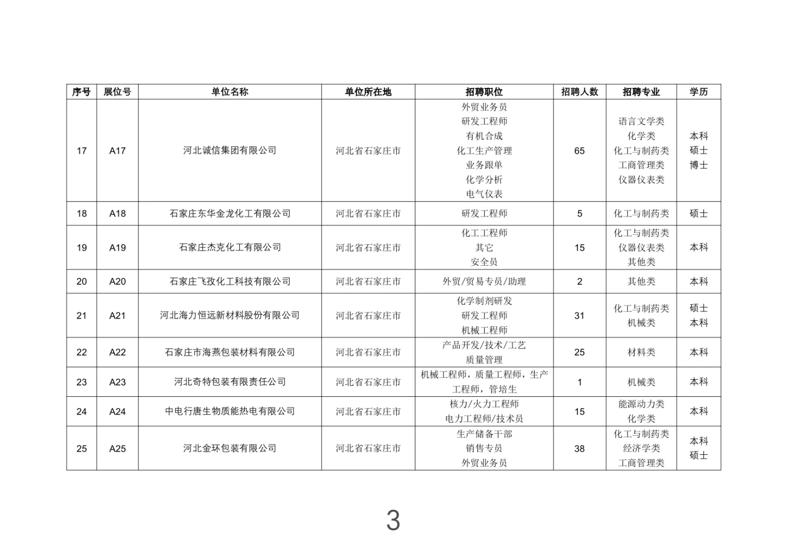 河北-石家庄市大型招聘会