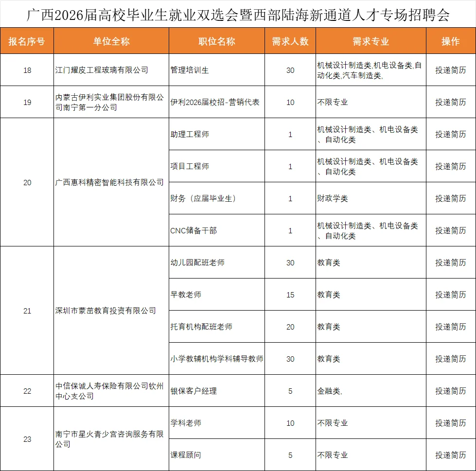 ✅钦州双选会招聘1800+人 部分教师岗