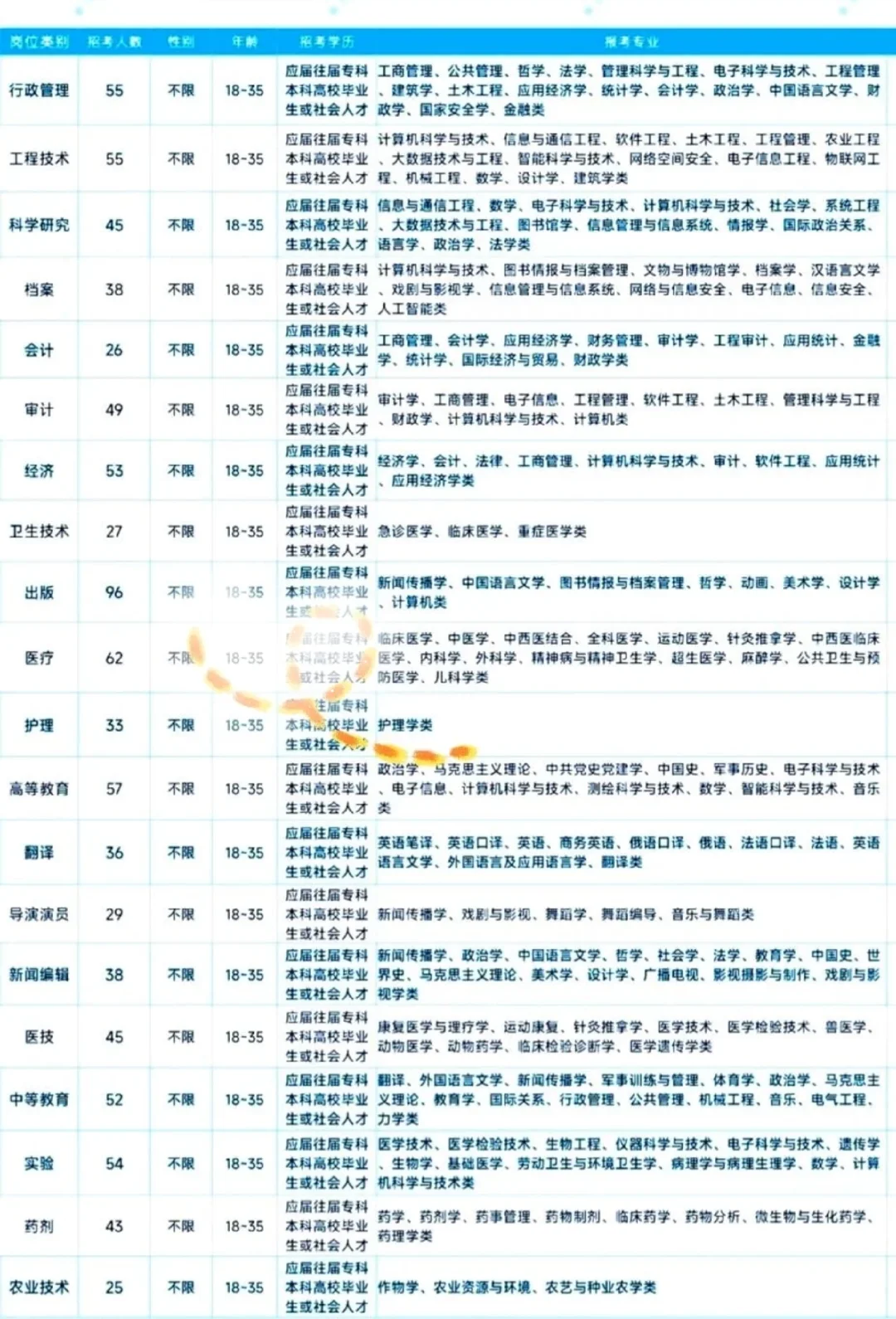 山西晋城市岗位来了山西晋城市岗位来了