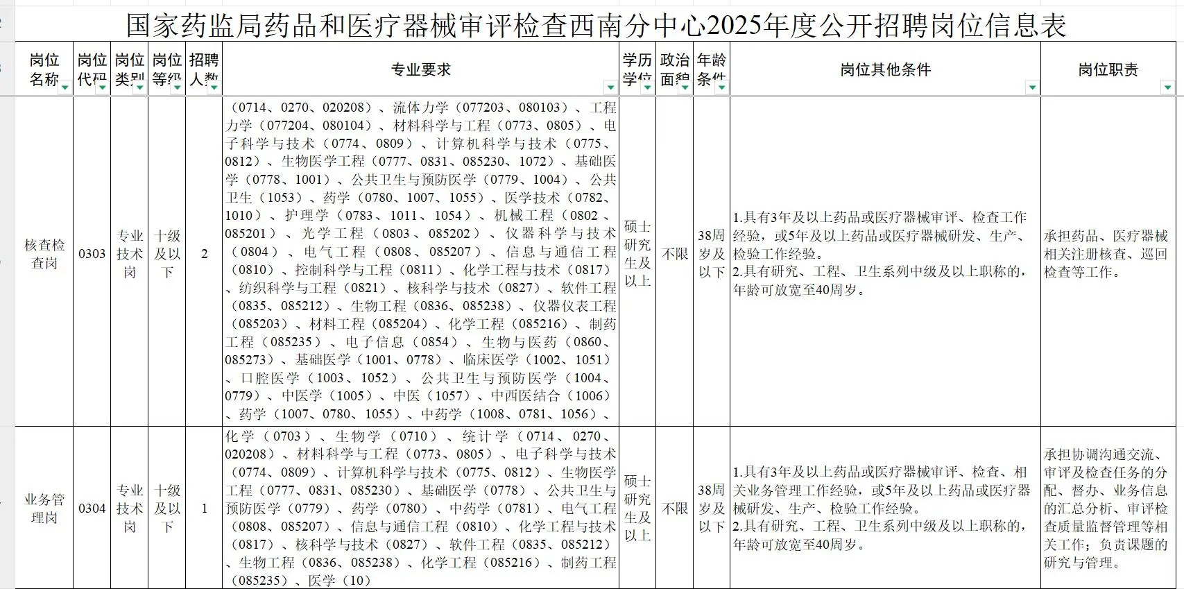 CDE新成立分中心招聘事业编制工作人员