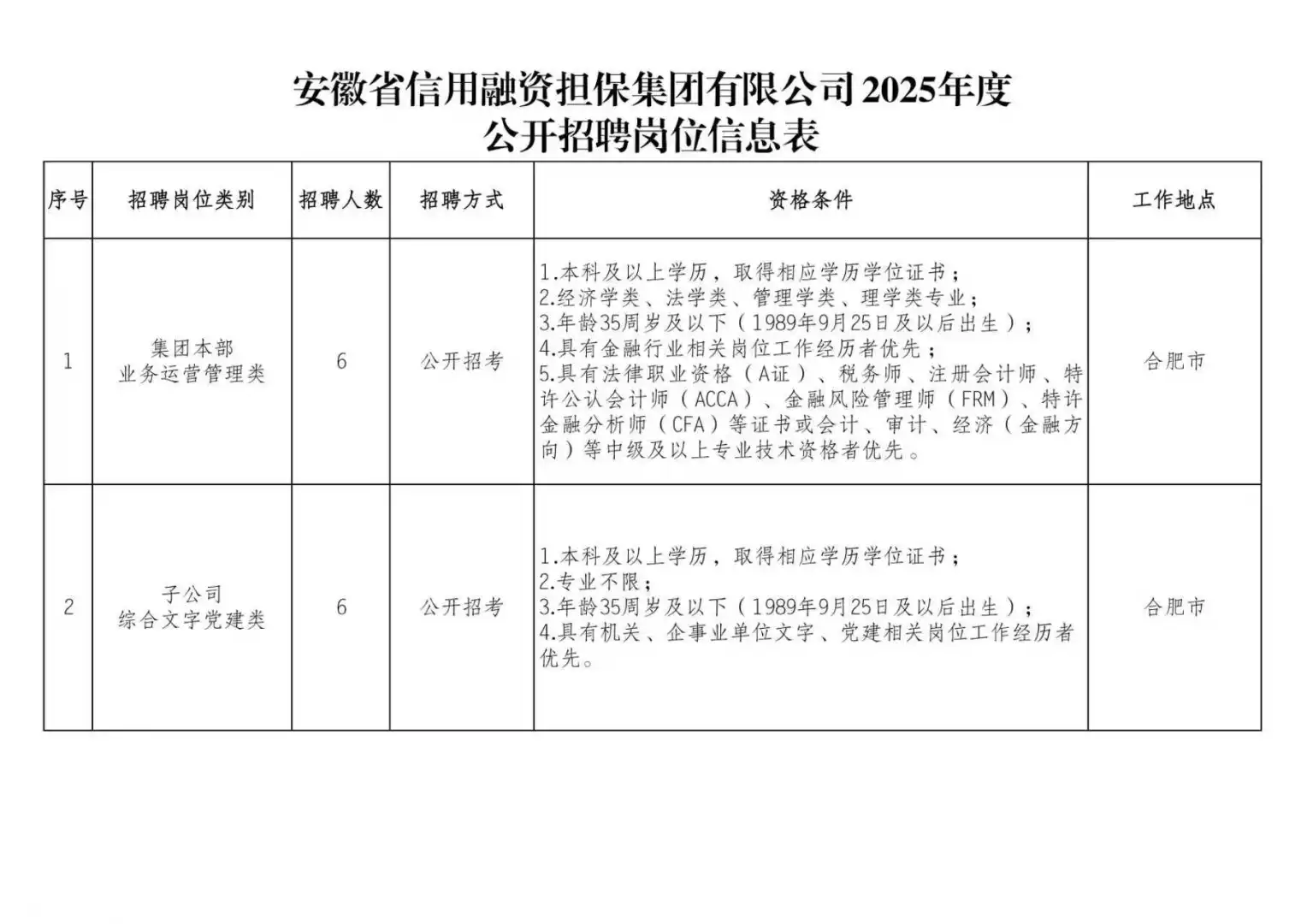 安徽省担保集团2025年招聘