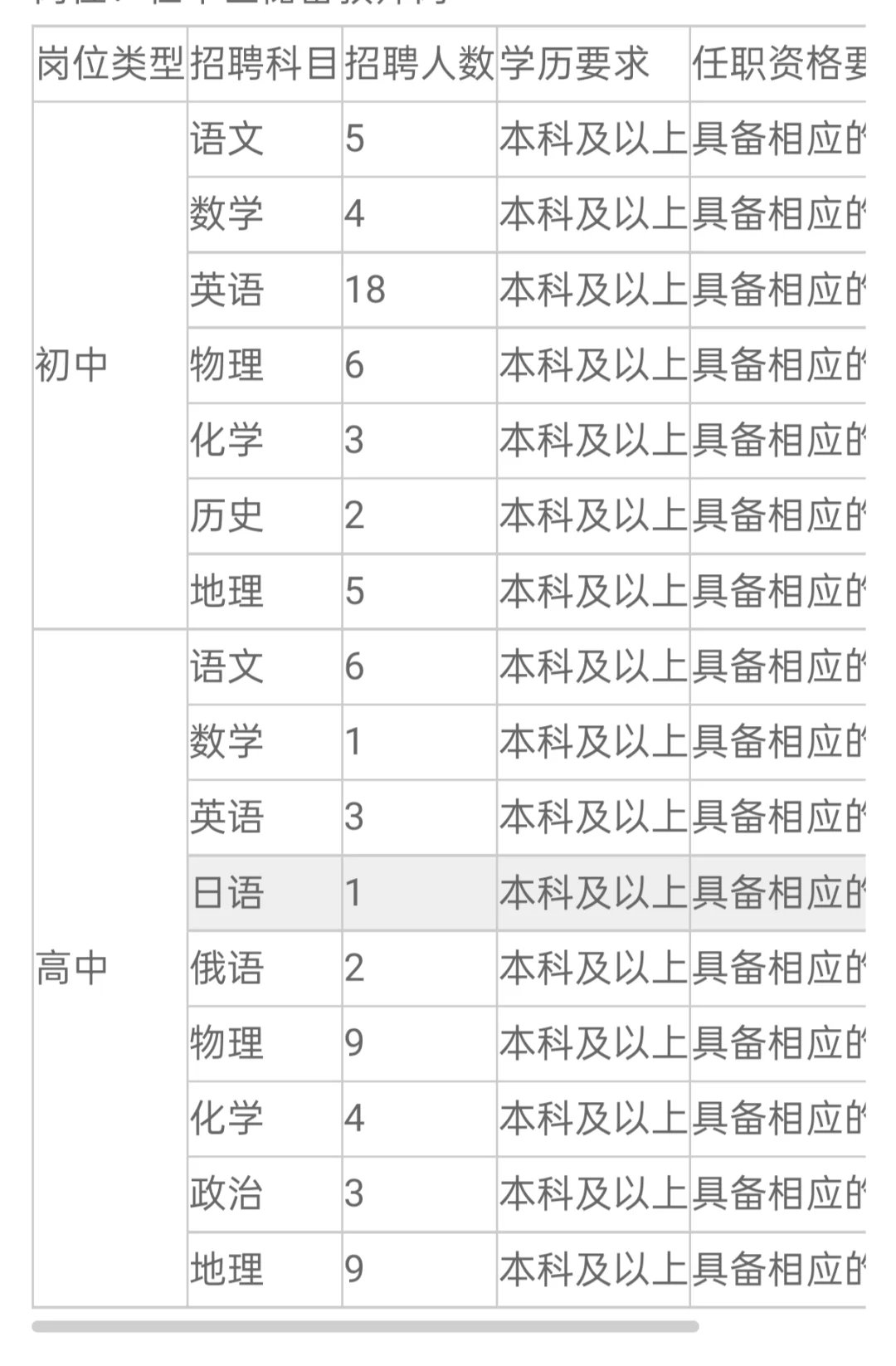 山东储备大量教师❗