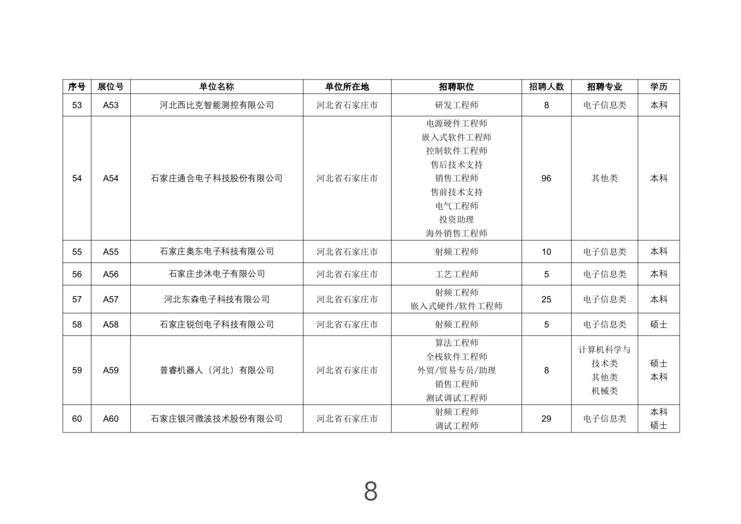 河北-石家庄市大型招聘会