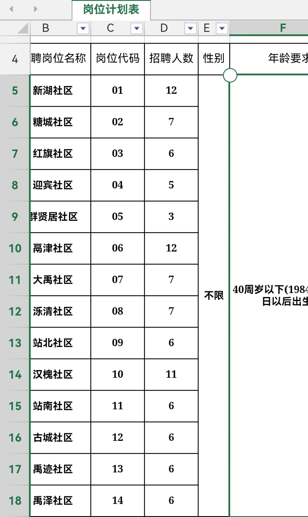 德州这是怎么了？又要这么多社区！