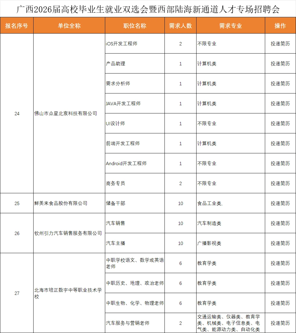 ✅钦州双选会招聘1800+人 部分教师岗