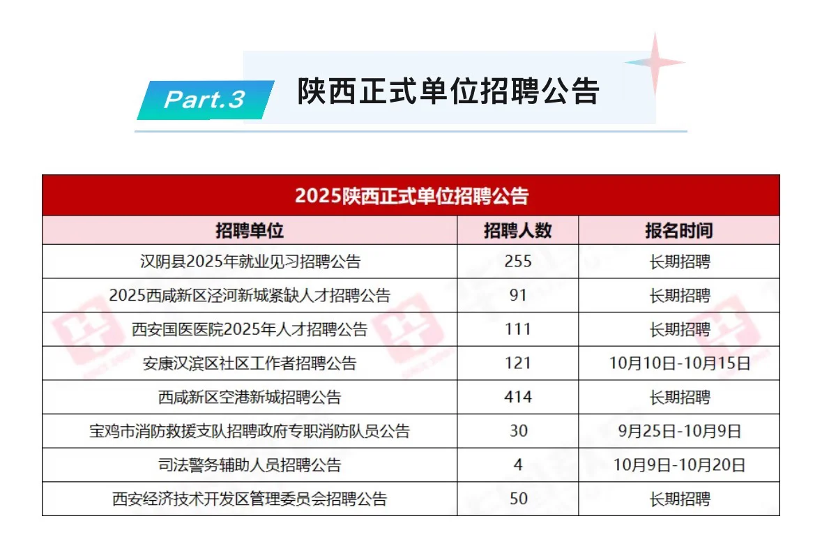 陕西省正式单位最新公开招聘（9786人）公告