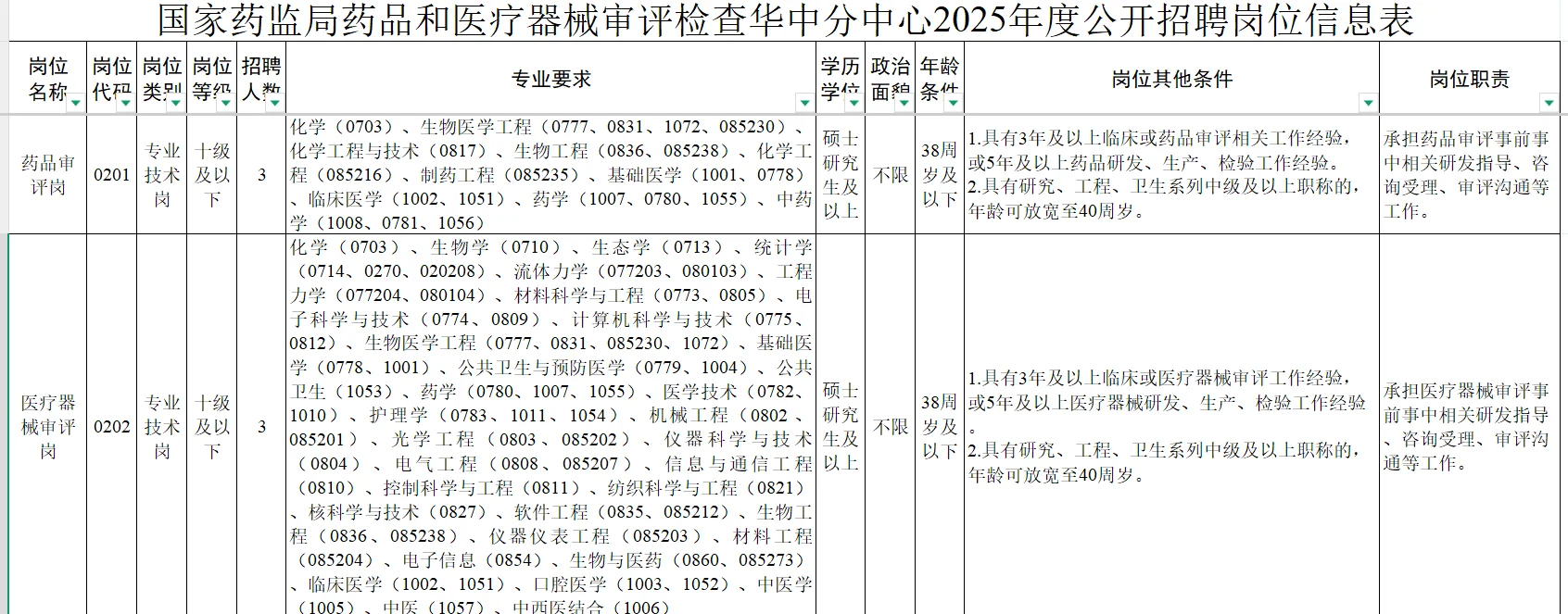 CDE新成立分中心招聘事业编制工作人员