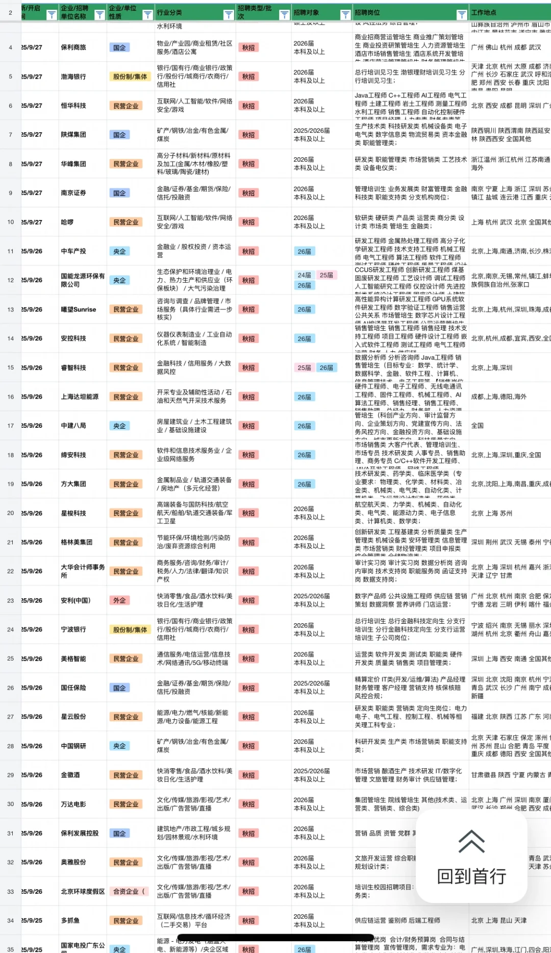 9.29 昨天新开的秋招！