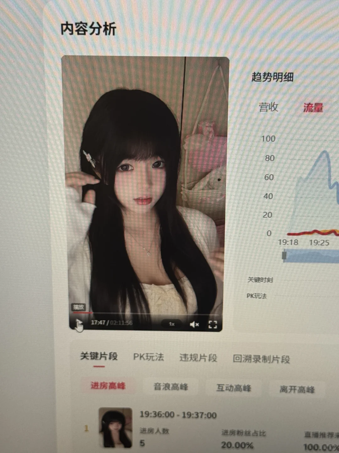 一天挣几块的主播长什么样