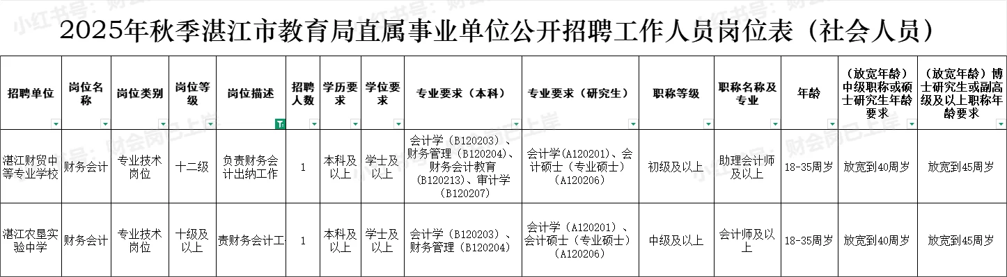 有编制！2025年湛江市教育局招聘2位会计