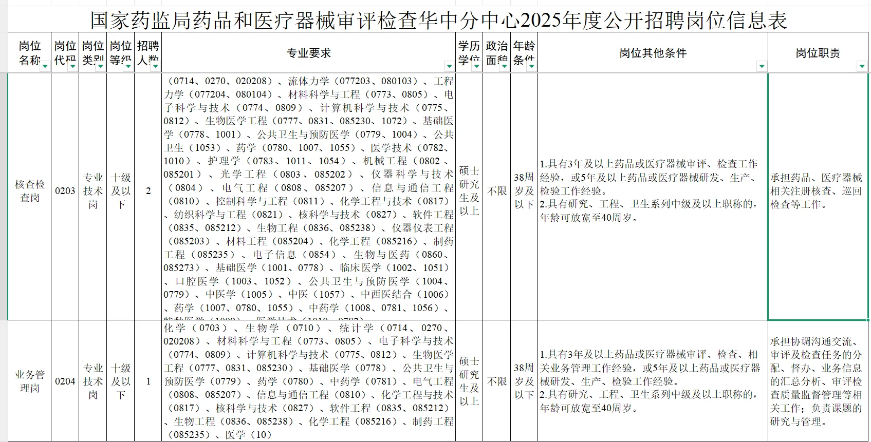 CDE新成立分中心招聘事业编制工作人员