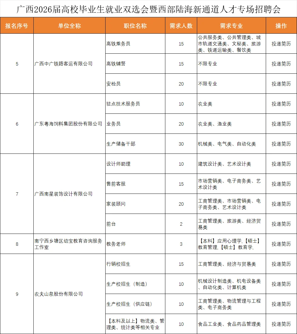 ✅钦州双选会招聘1800+人 部分教师岗