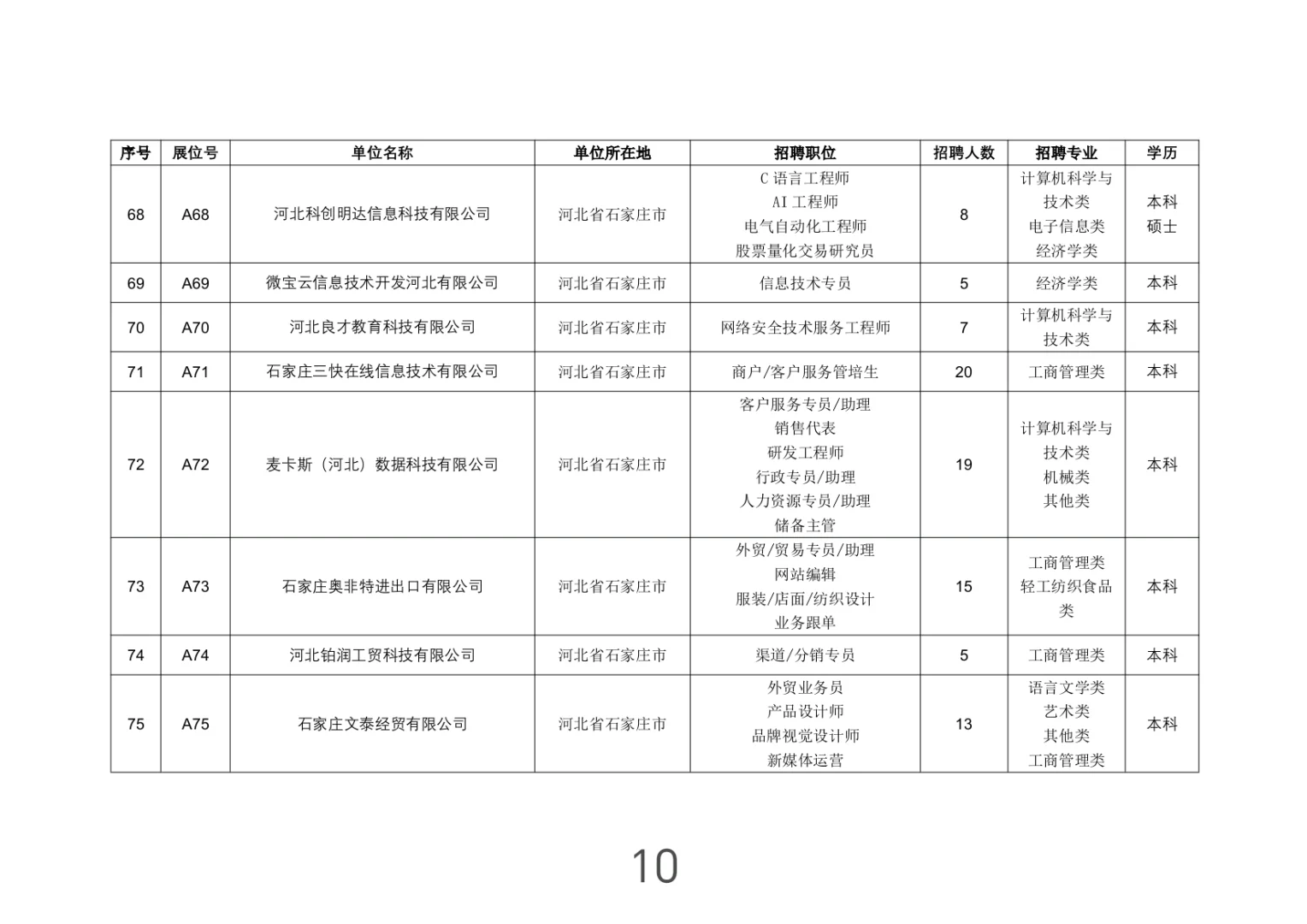 河北-石家庄市大型招聘会