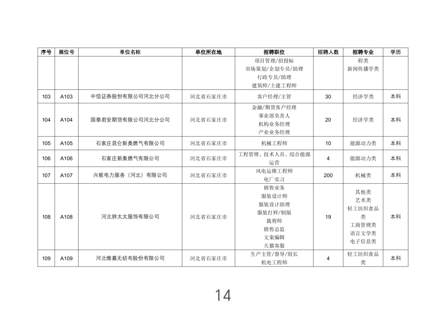 河北-石家庄市大型招聘会