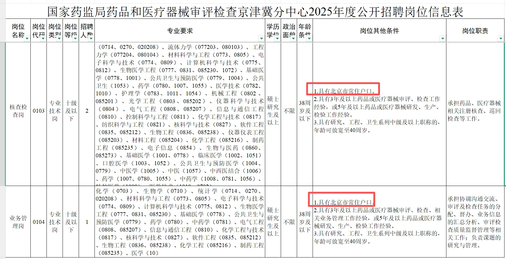 CDE新成立分中心招聘事业编制工作人员
