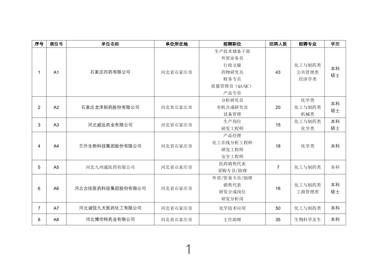 河北-石家庄市大型招聘会