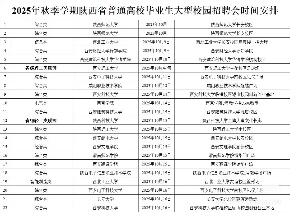 陕西各大高校2025年秋季招聘会安排