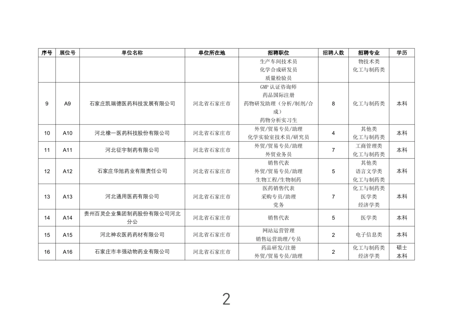 河北-石家庄市大型招聘会