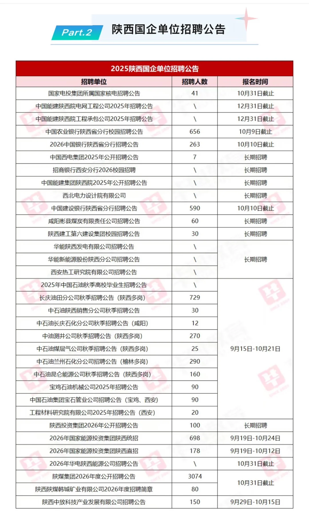 陕西省正式单位最新公开招聘（9786人）公告