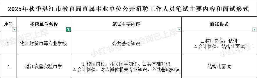 有编制！2025年湛江市教育局招聘2位会计