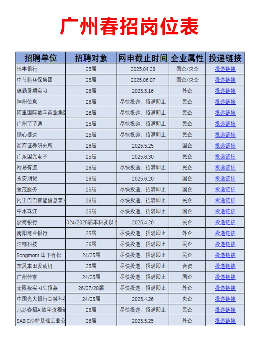 4月16日 广州春招第三批爆发啦，急招免笔试